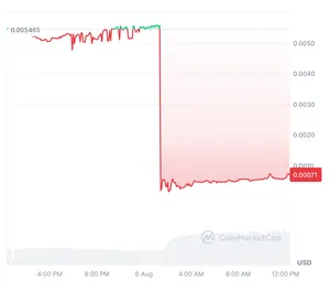 A chart showing the sudden crash of the $DJT token price from around $0.0055 to around $0.0004