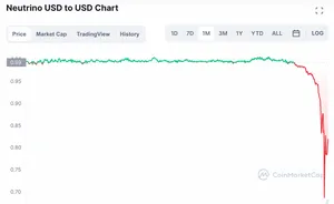 A chart on CoinMarketCap showing USDN/USD. The price had been relatively stable at $1 for the entire three-month view, until suddenly dropping to around $0.80 on April 4